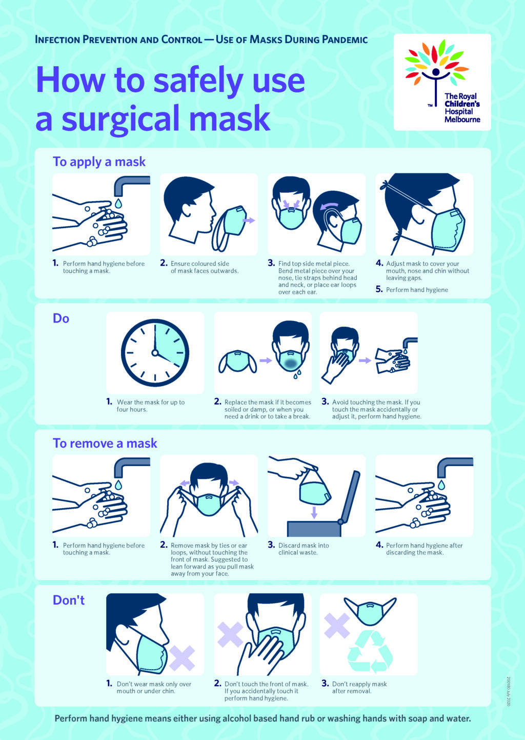 How to safely use a surgical mask - Banyule Community Health